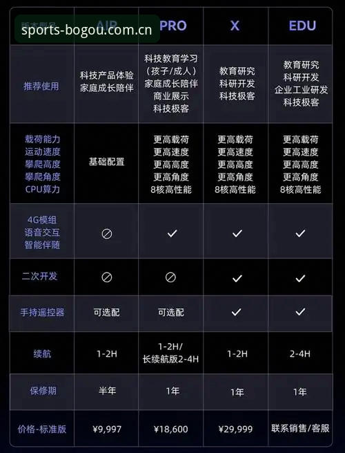 博狗体育全新官网苹果版下载安装全流程实用解析——从水位走势到数据同步的深度攻略